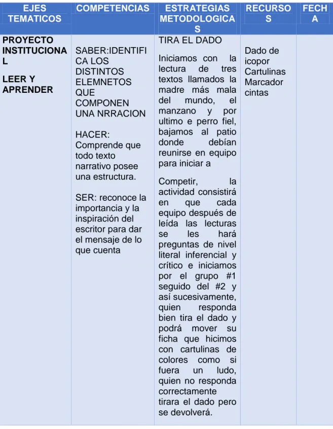 Tabla 7. PROYECTO INSTITUCIONAL 