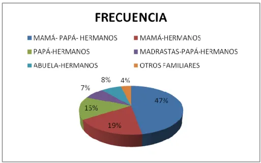 Tabla 11. Clases de Empleo de la Madre 