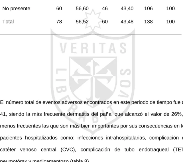 Tabla 7: Distribución de los pacientes hospitalizados en la UCIP desde                agosto de 2012 hasta enero de 2013, según sexo y presencia                o no de evento adverso 