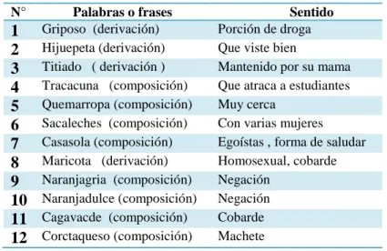 Tabla 5. Palabras  Derivadas y Compuestas 