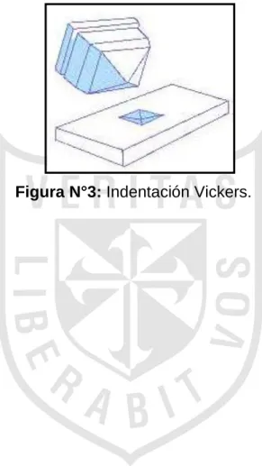 Figura N°3: Indentación Vickers. 
