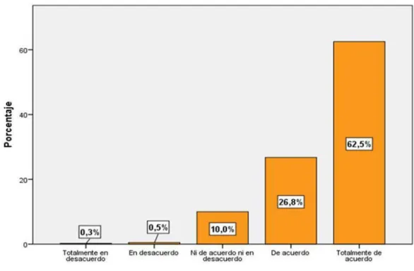 Figura 11. La tienda da a sus clientes una atención personalizada Fuente. Elaboración propia a partir del cuestionario