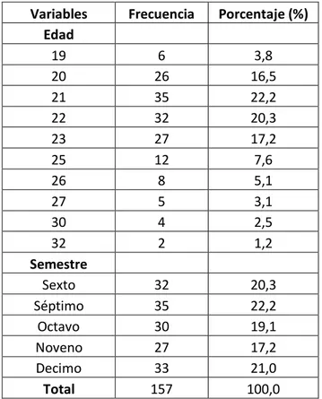 Tabla 1. Distribución socio-demográfica delos sujetos de estudios. 