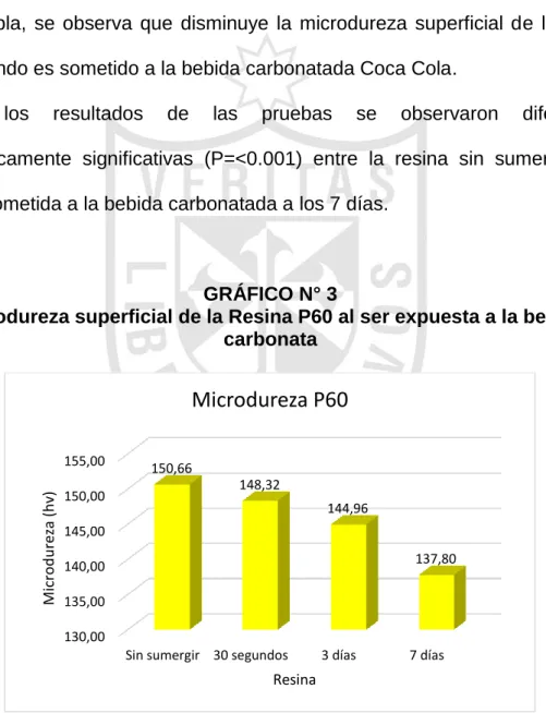 GRÁFICO N° 3 