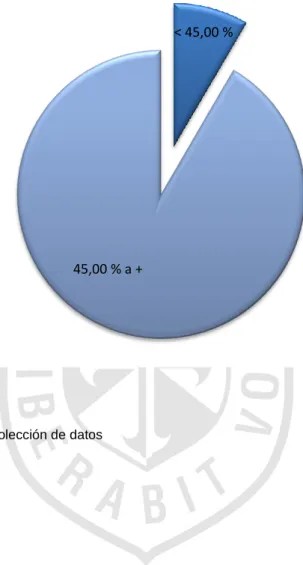 GRÁFICO N°4 