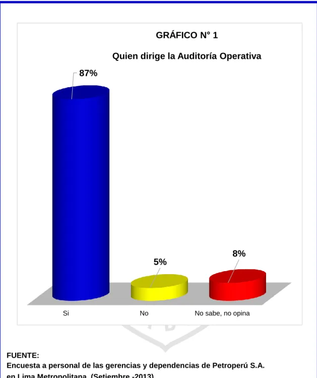 GRÁFICO N° 1