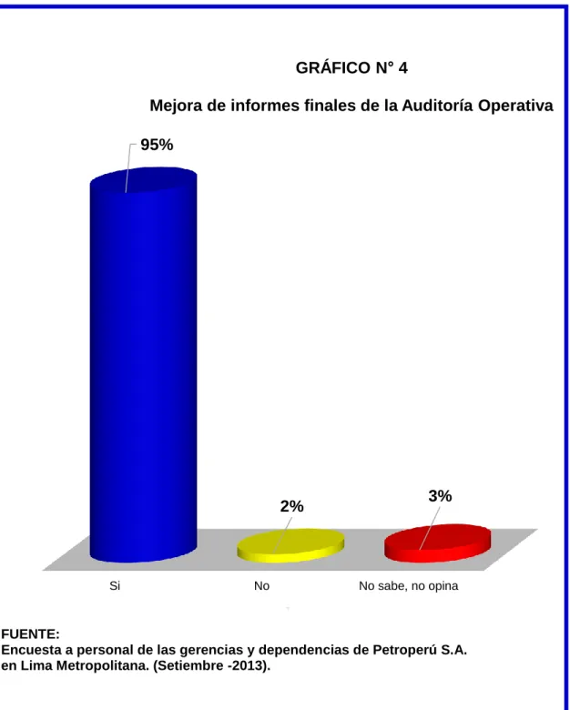 GRÁFICO N° 4