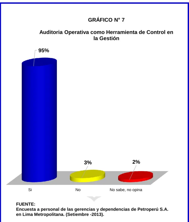 GRÁFICO N° 7