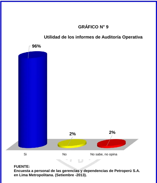GRÁFICO N° 9