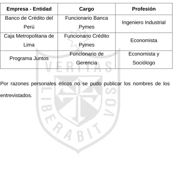 Cuadro integrador de los entrevistados 