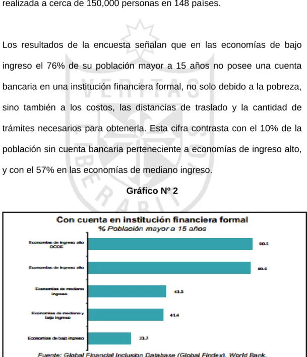Gráfico Nº 2 