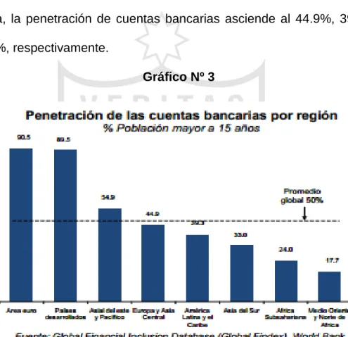 Gráfico Nº 3 