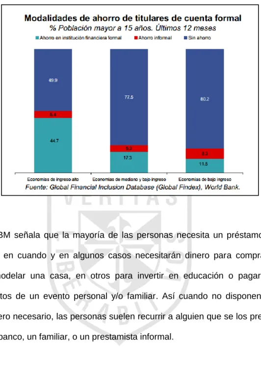 Gráfico Nº 3 