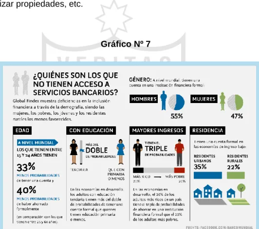 Gráfico Nº 7 