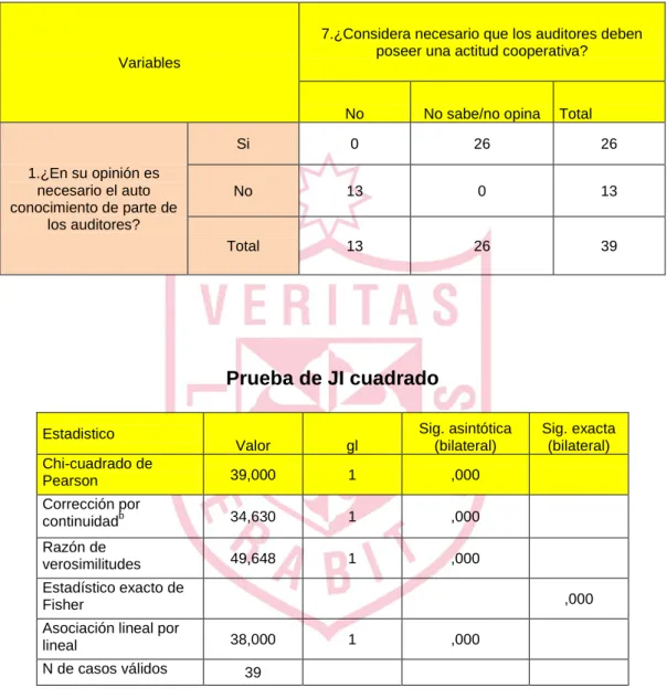 Tabla de contingencia Nº 01 