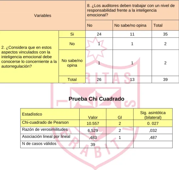 Tabla de contingencia Nº 02 