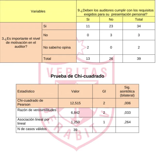 Tabla de contingencia Nº 03 