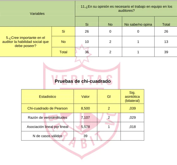Tabla de Contingencia Nº 05 