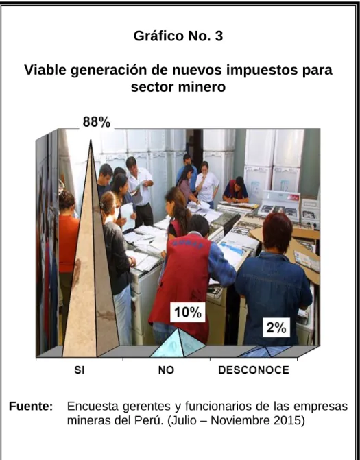 Gráfico No. 3 
