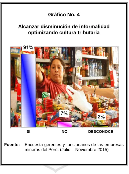 Gráfico No. 4 