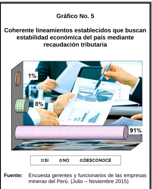 Gráfico No. 5 