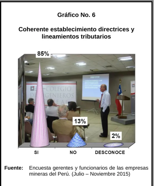 Gráfico No. 6 