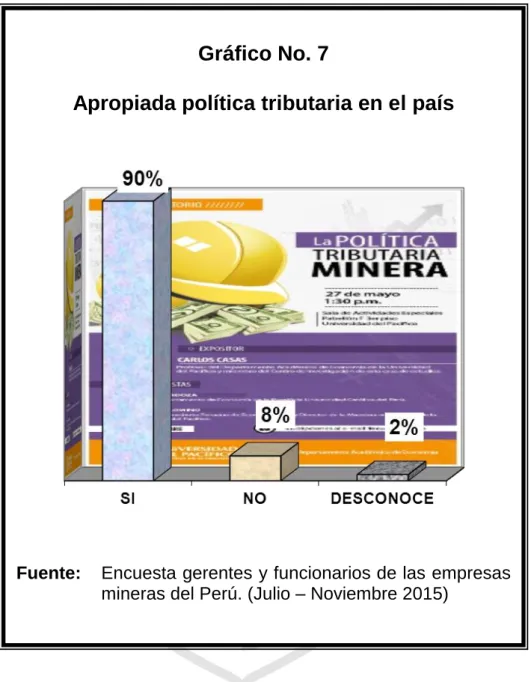 Gráfico No. 7 