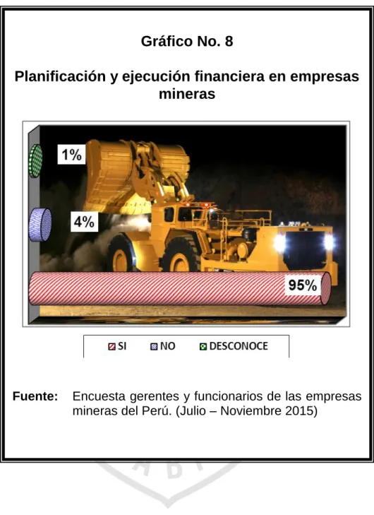 Gráfico No. 8 