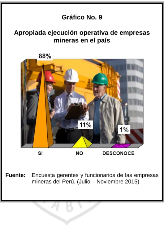 Gráfico No. 9 