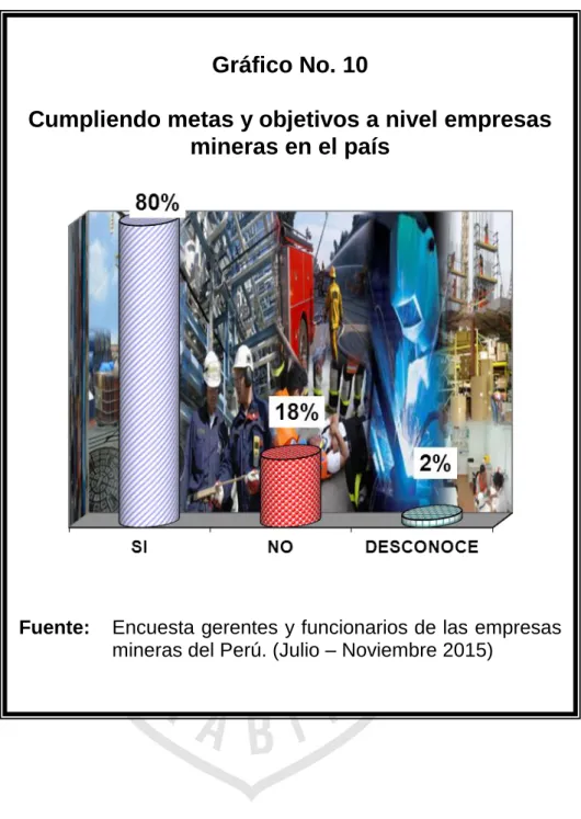 Gráfico No. 10 