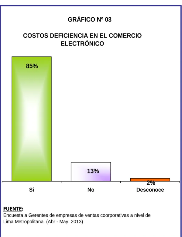 GRÁFICO Nº 03