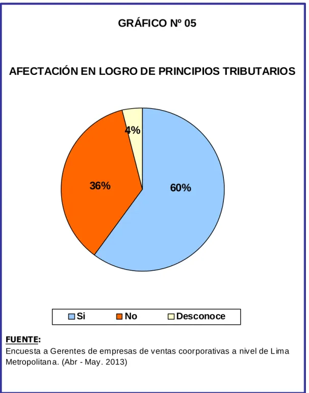 GRÁFICO Nº 05