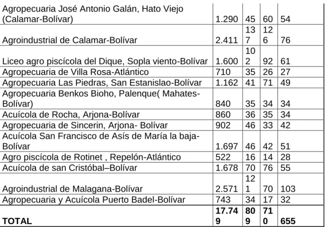 Tabla 4. Áreas Ocupacionales 