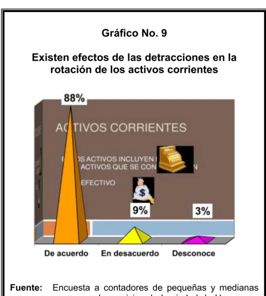 Gráfico No. 9 