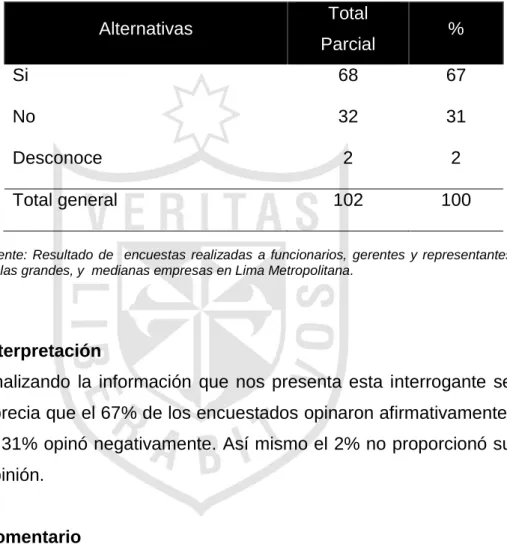 Tabla N° 5  Alternativas  Total  Parcial  %  Si  68  67  No  32  31  Desconoce  2  2  Total general  102  100 