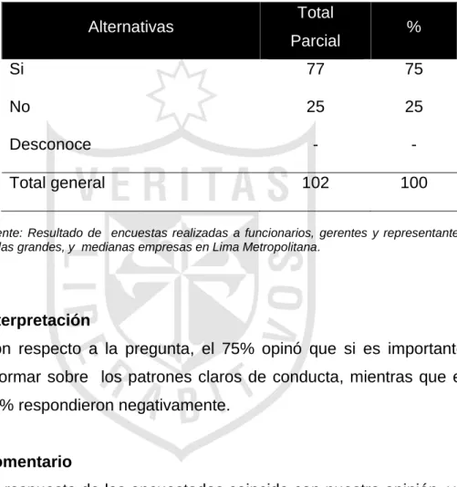 Tabla N° 6  Alternativas  Total  Parcial  %  Si  77  75  No  25  25  Desconoce  -  -  Total general  102  100 