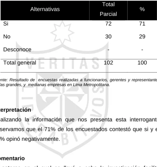 Tabla N° 12  Alternativas  Total  Parcial  %  Si  72  71  No  30  29  Desconoce  -  -  Total general  102  100 