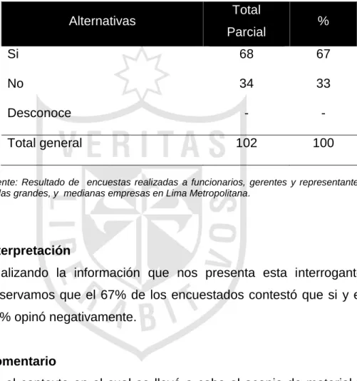 Tabla N° 13  Alternativas  Total  Parcial  %  Si  68  67  No  34  33  Desconoce  -  -  Total general  102  100 