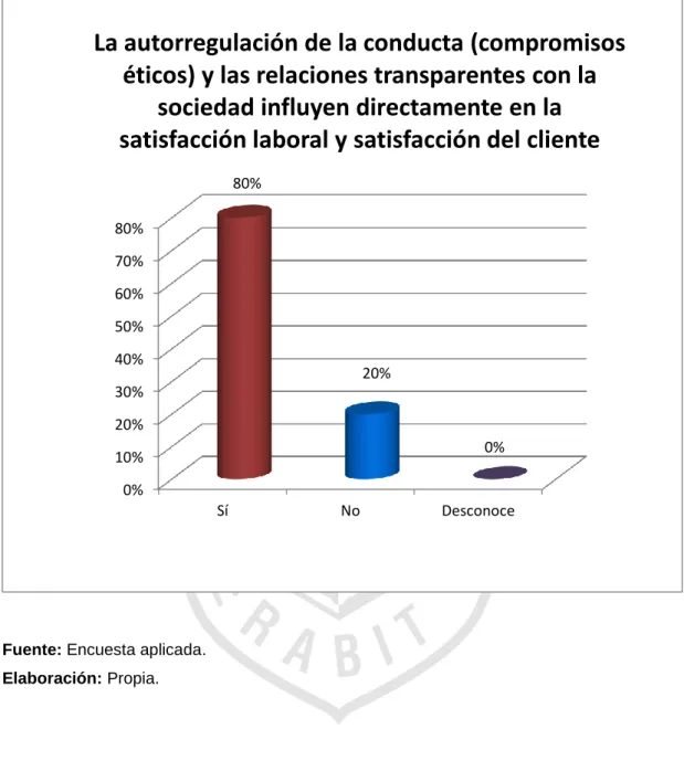 GRÁFICO N° 14 