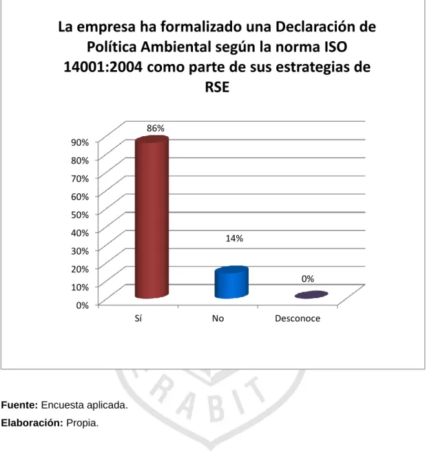GRÁFICO N° 15 
