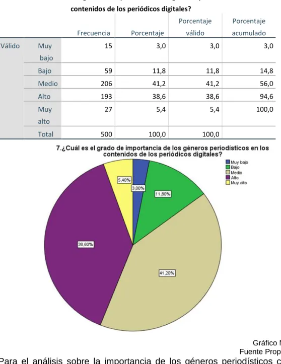 Tabla N° 8 ¿Cuál es el grado de importancia de los géneros periodísticos en los  contenidos de los periódicos digitales? 