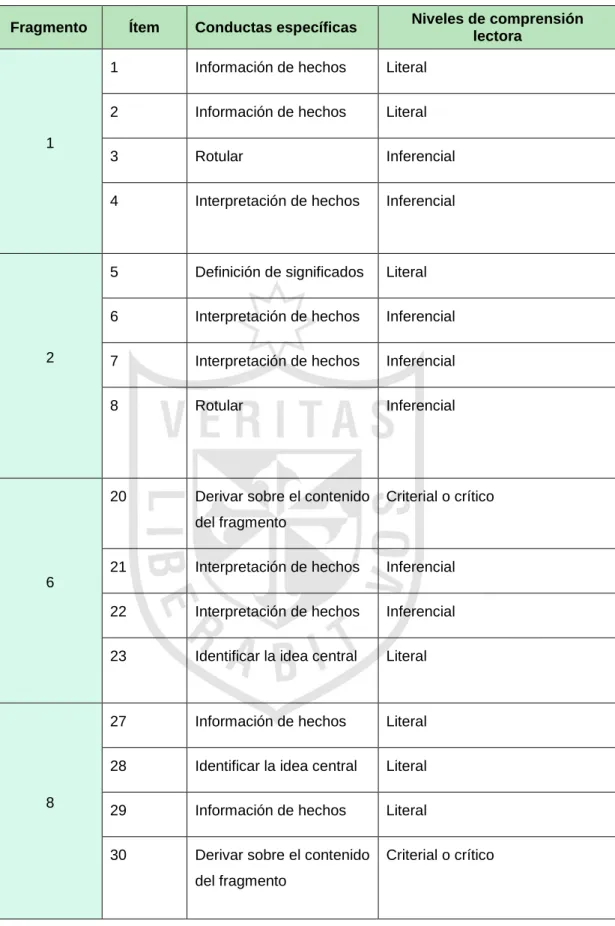 Figura 8. Clasificación de fragmentos 