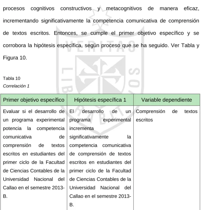 Tabla 10  Correlación 1