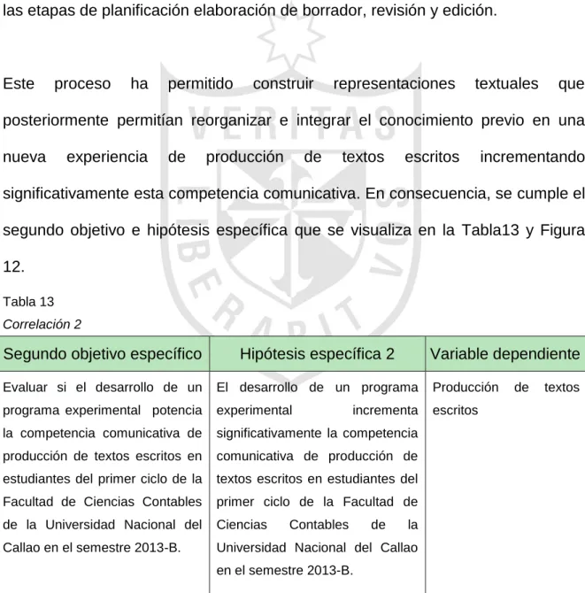 Tabla 13  Correlación 2
