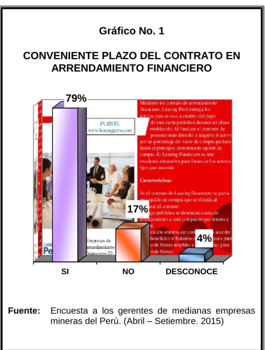 Gráfico No. 1 
