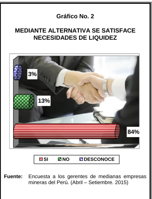 Gráfico No. 2 