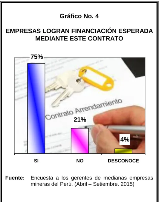 Gráfico No. 4 