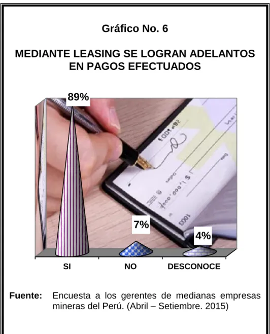 Gráfico No. 6 