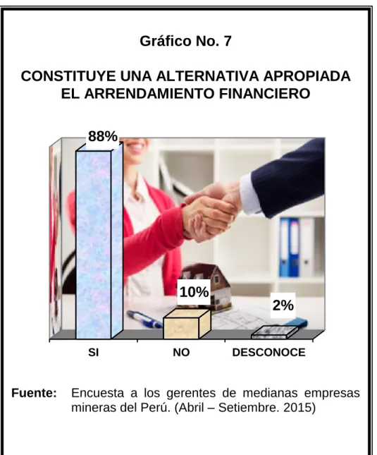 Gráfico No. 7 