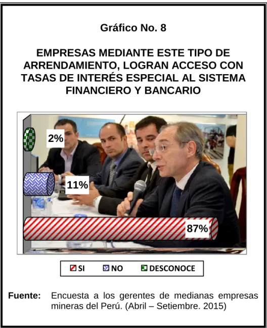Gráfico No. 8 